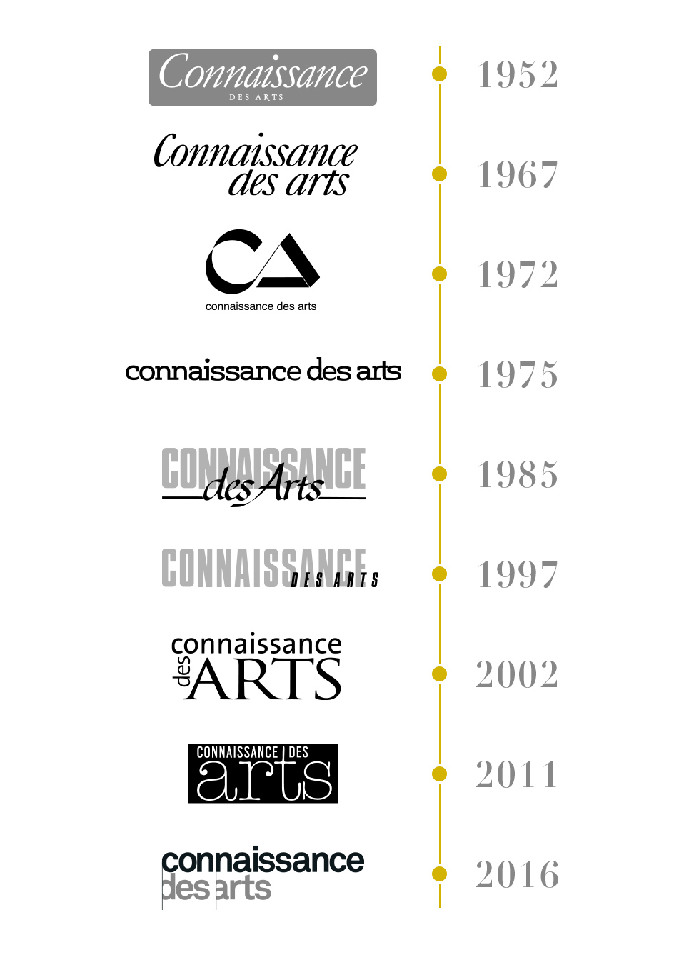 追溯《艺术知识》标志从1952年至今的悠久历史 © Connaissance des Arts
